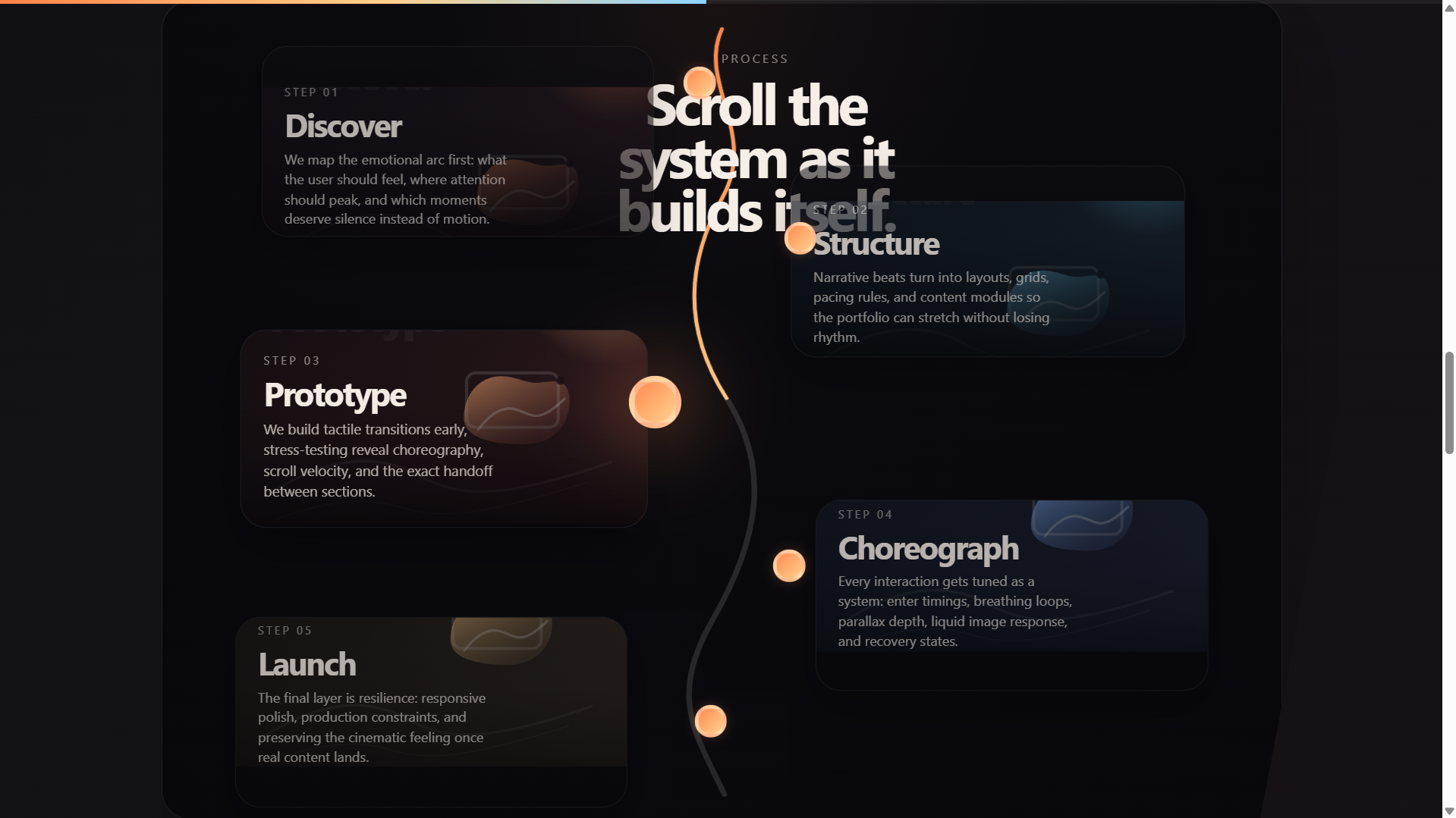 Process section — the scroll-driven timeline that took the most corrective turns across all three sessions